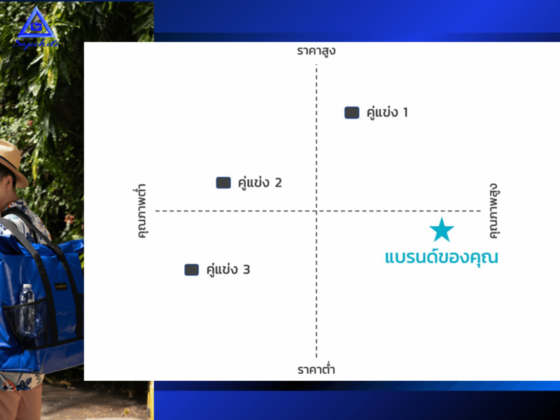 ตารางเปรียบเทียบ Positioning แบรนด์เรากับคู่แข่ง